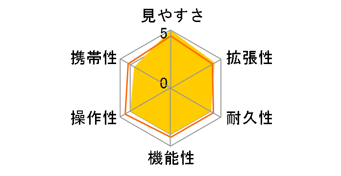 �j�R���t�B�[���h�X�R�[�v ED50