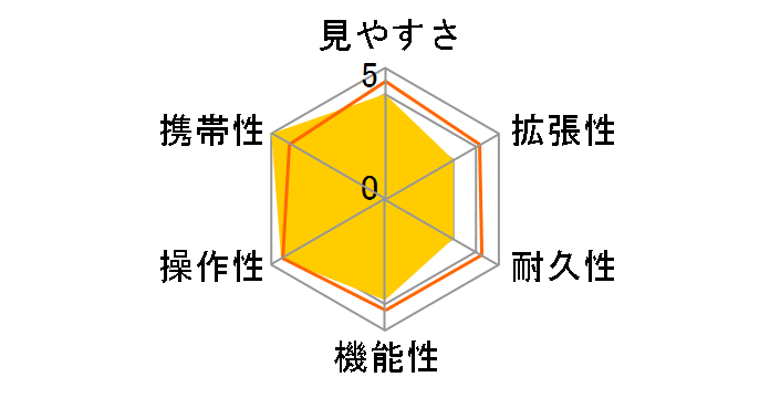 �W�I�}II ED52-S