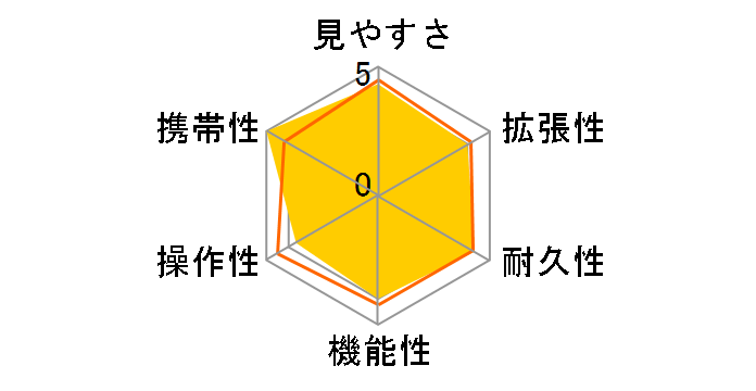 �W�I�}II ED52-S�Z�b�g (�ڊ჌���Y�t��)