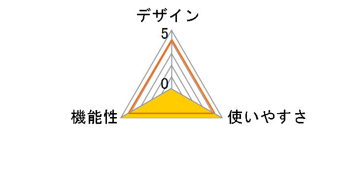 視度補正レンズE +0.5