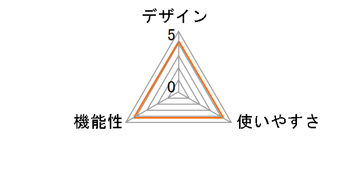 接眼補助レンズ DK-20C +2.0