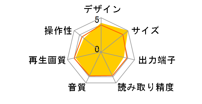 SD-300J