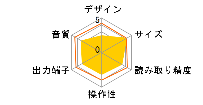 PD-F25A