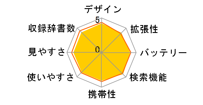 �G�N�X���[�h XD-ST4800