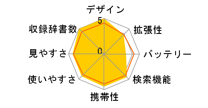 �G�N�X���[�h XD-ST8100