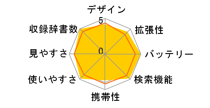 �G�N�X���[�h XD-SP6700