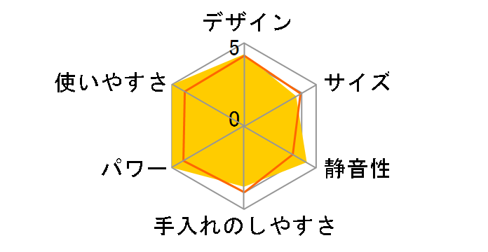 DLC-10PRO