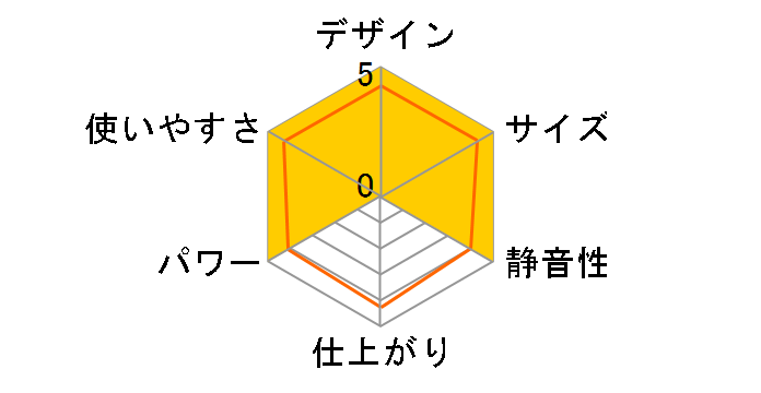 ソフィア C-601