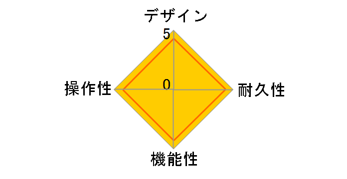 Tube Screamer TS808