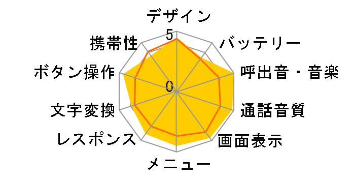 SoftBank 904SH