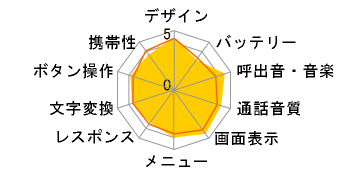 SoftBank 910SH
