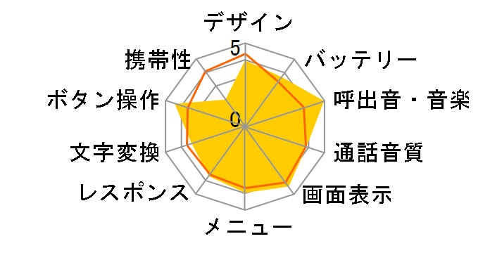 SoftBank 910T
