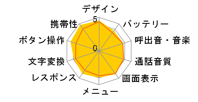 SoftBank 812SH