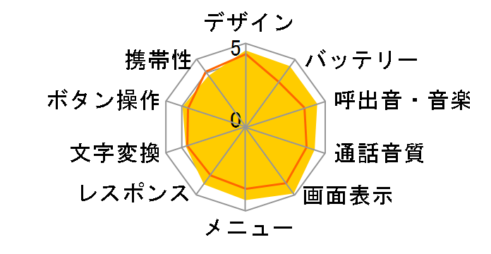 SoftBank 912SH
