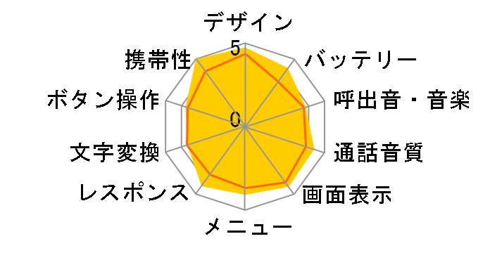 SoftBank 816SH