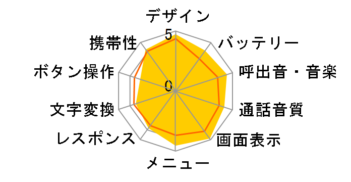 SoftBank 913SH G TYPE-CHAR