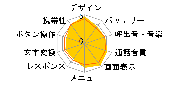 FULLFACE 2 SoftBank 921SH