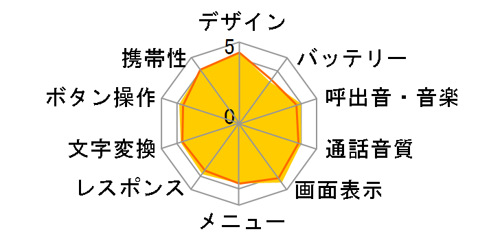 C^[lbg}V SoftBank 922SH