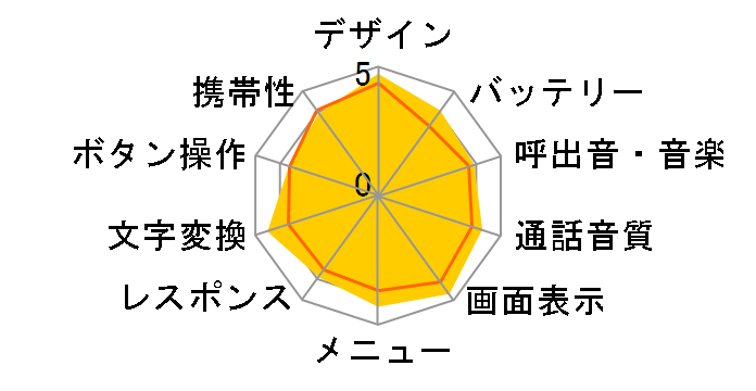 SoftBank 921T