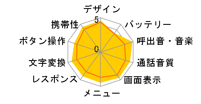SoftBank X02NK