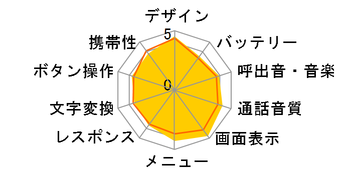SoftBank 923SH