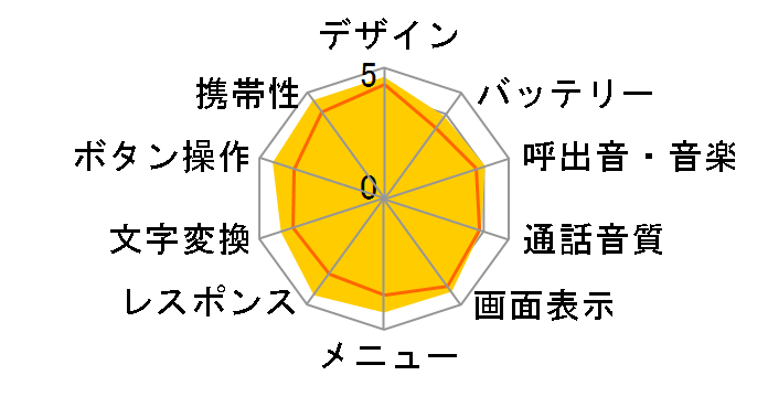 THE PREMIUM WATERPROOF SoftBank 824SH
