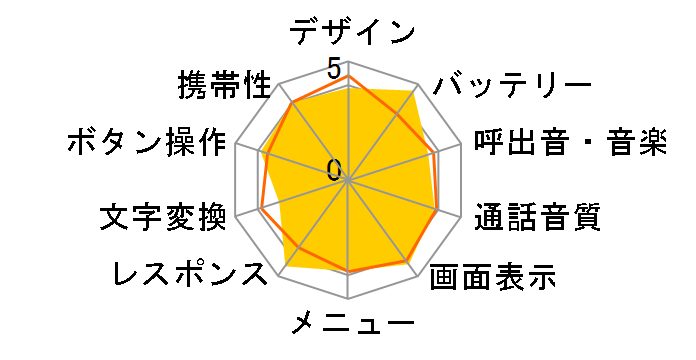 A5511T