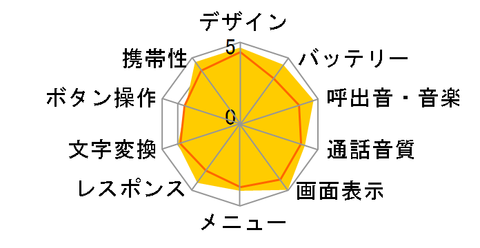 A5518SA