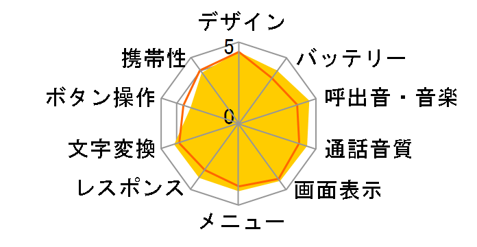 �E�H�[�N�}���P�[�^�C W52S