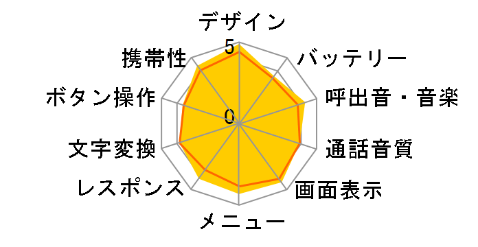 INFOBAR 2