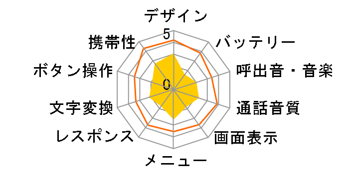 LbYP[^C papipo!