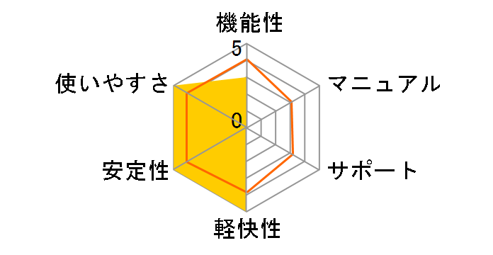 ���[���E�h���[3