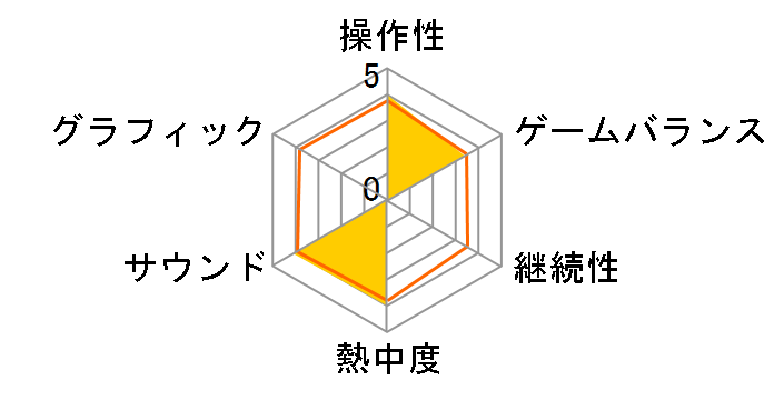 龍が如く(BEST)