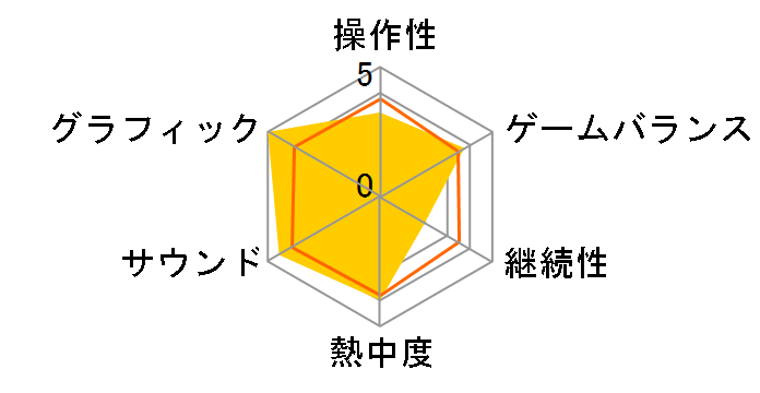 �I�[�f�B���X�t�B�A