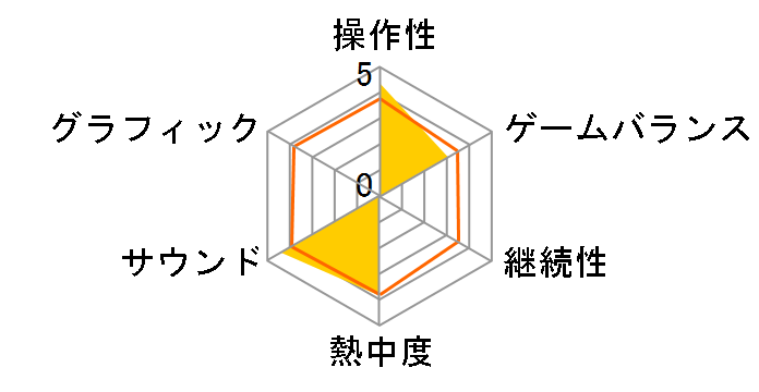 �e�B�A�����O�T�[�K�V���[�Y �x���E�B�b�N�T�[�K