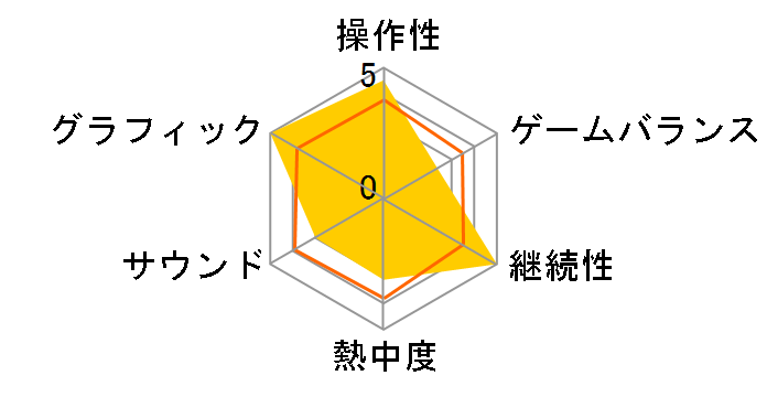 �����X�^�[�n���^�[2(�h�X)