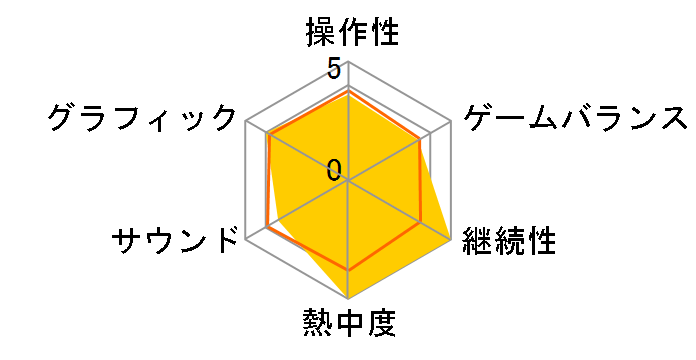 �����X�^�[�n���^�[2(�h�X) (PS2 the Best)