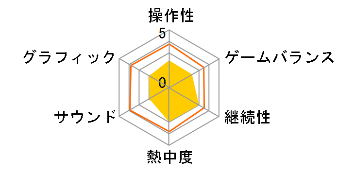 真・三國無双3 猛将伝
