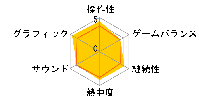 ���o OROCHI(PS2)