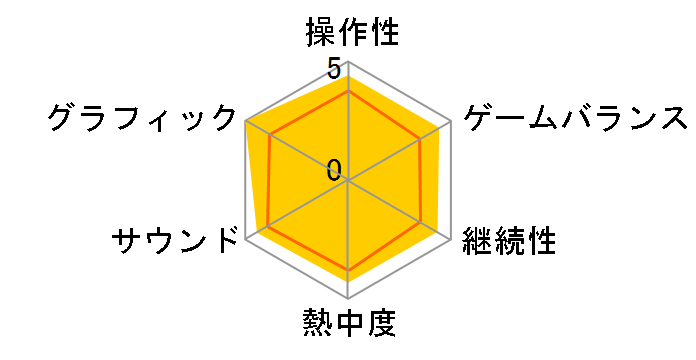 ���^���M�A �\���b�h2 �T���Y�E�I�u�E���o�e�B