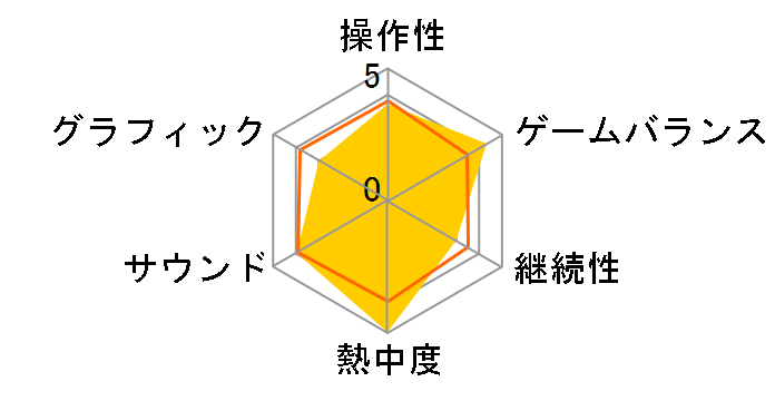 �����p���t���v���싅12(PS2)