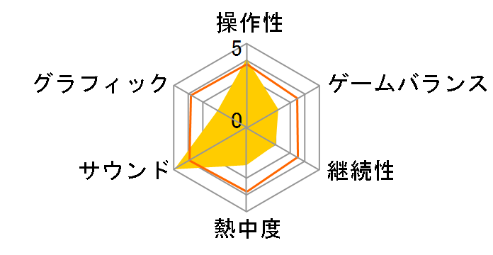 �e�C���Y �I�u ���o�[�X