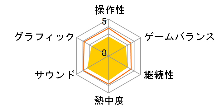 DRIVING EMOTION TYPE-S
