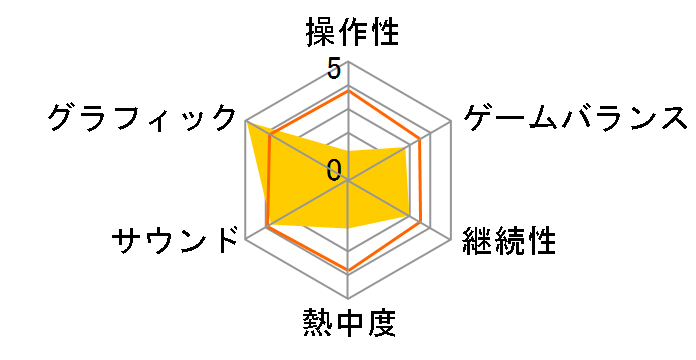 �A�����~�e�b�h:�T�K