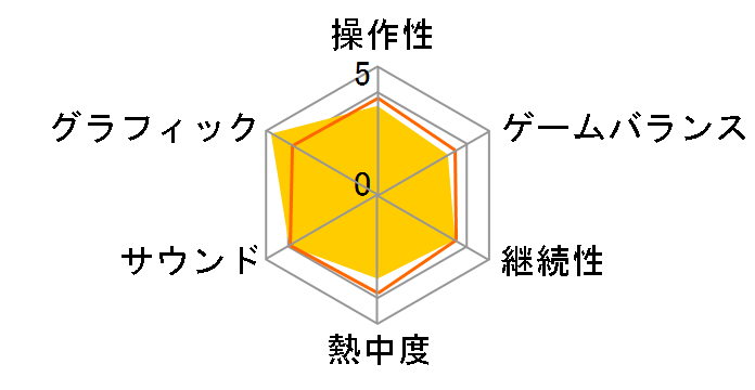 �t�@�C�i���t�@���^�W�[XII