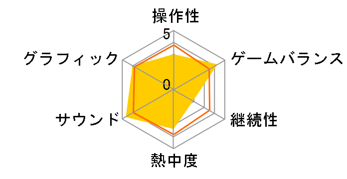 �L���O�_���n�[�c �A���e�B���b�q�b�c