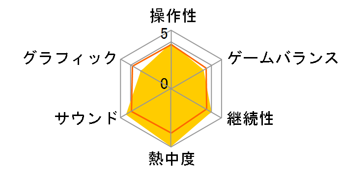 �h���S���{�[��Z �X�p�[�L���O! NEO(PS2)