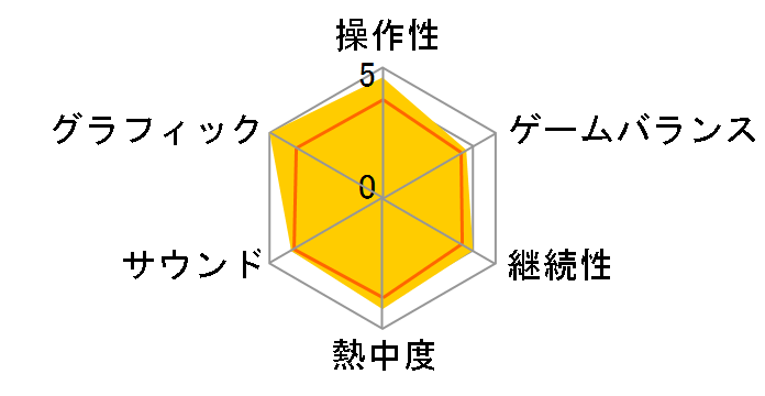 �@����m�K���_��SEED DESTINY �A��vsZ.A.F.T.II PLUS