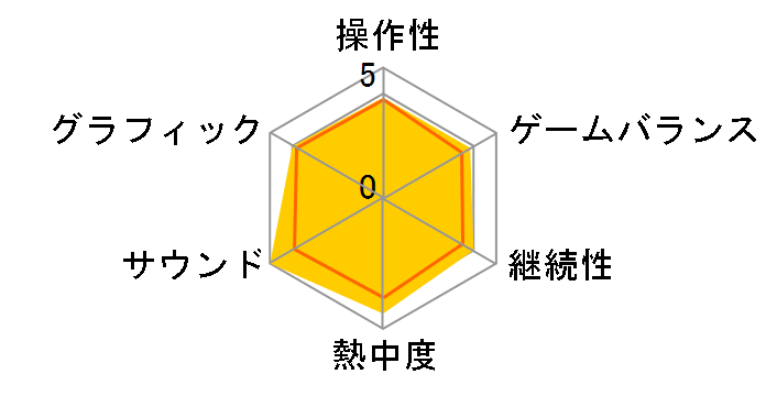 �G�[�X�R���o�b�g�E�[�� �U�E�x���J���E�E�H�[(PS2 the Best)