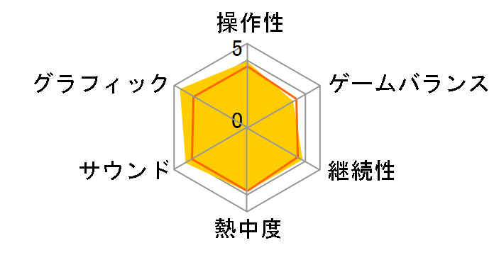 ���@���L���[�v���t�@�C��